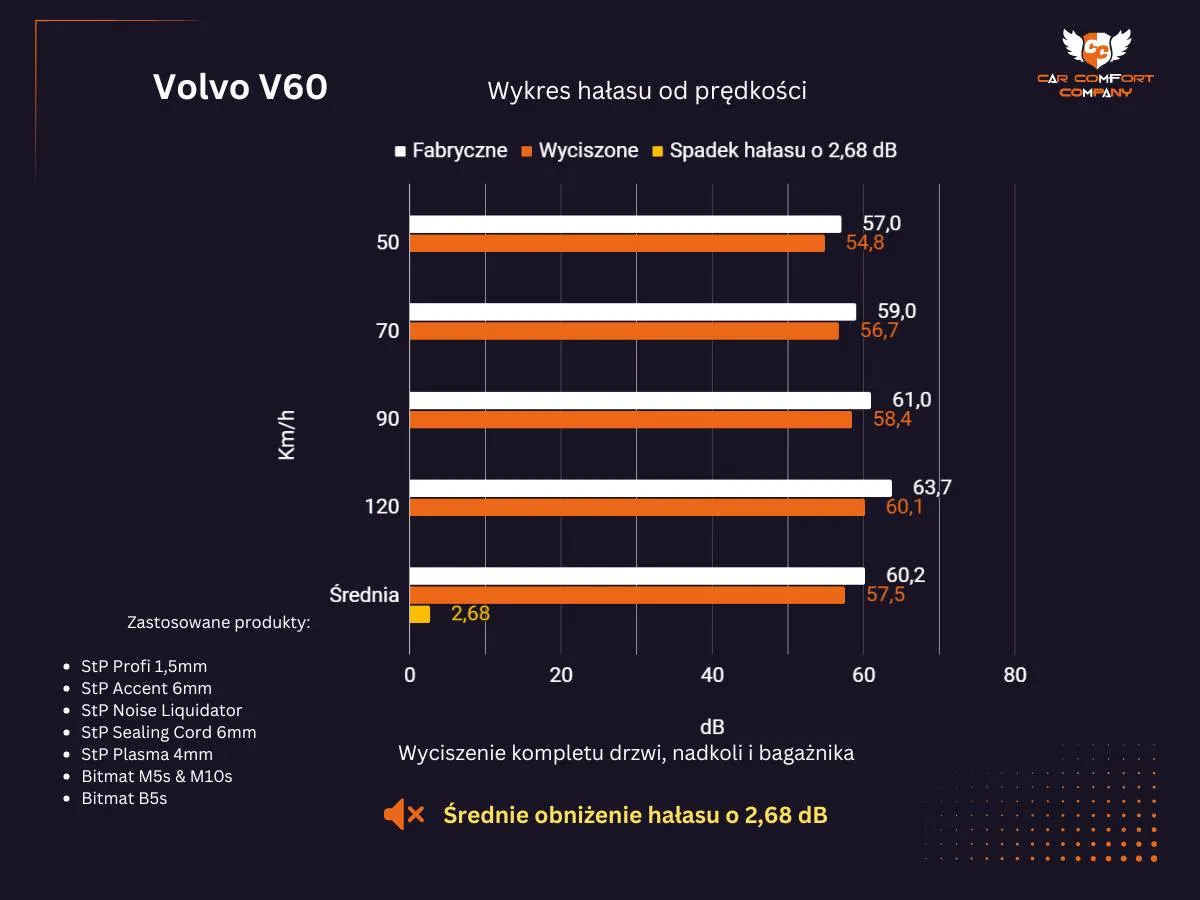 Volvo v60 test